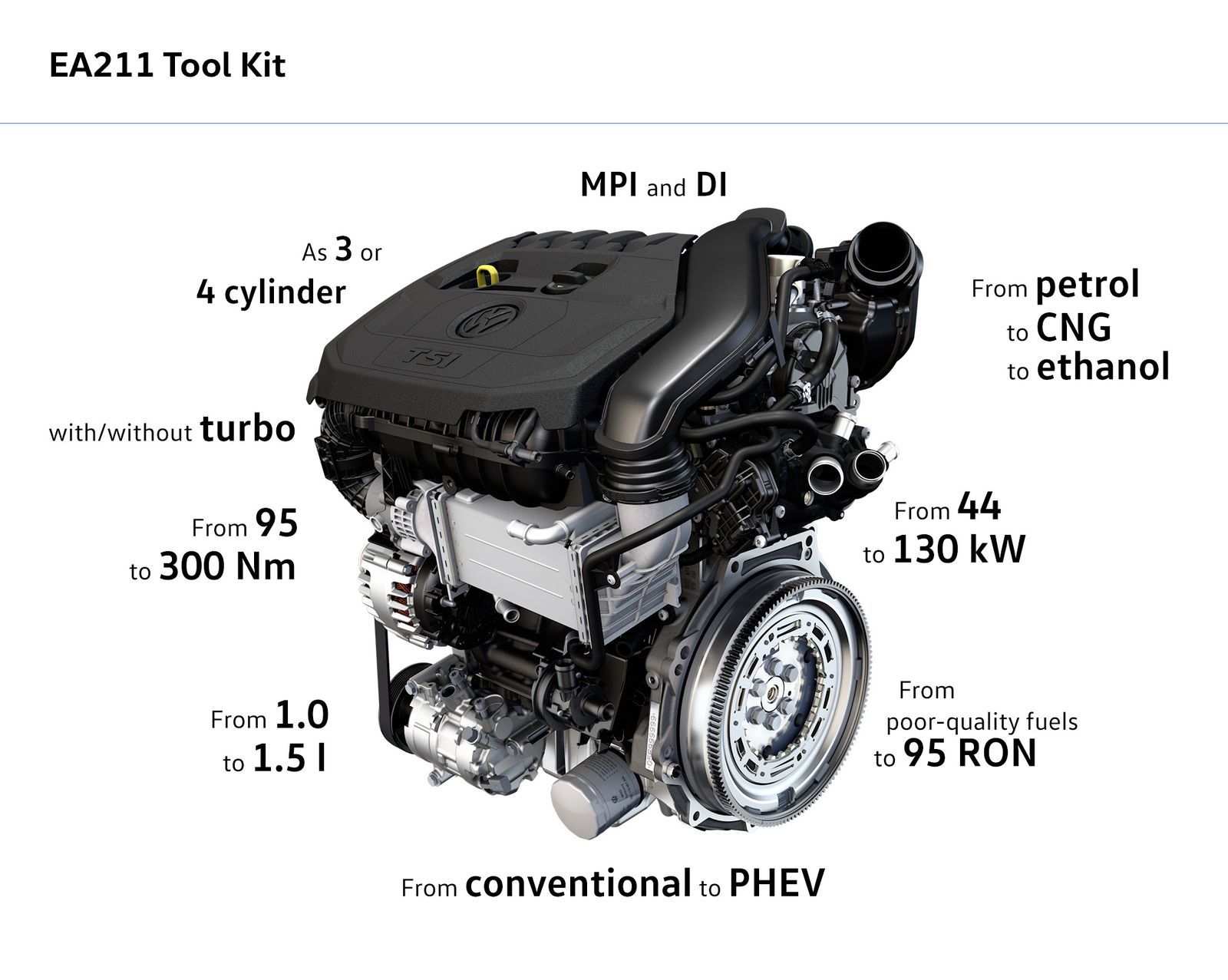 VW TSI 1,5 evo