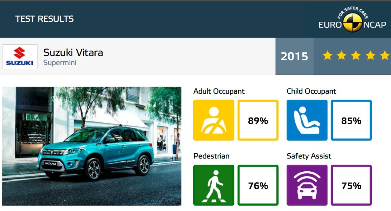 EuroNCAP Suzuki Vitara 2015