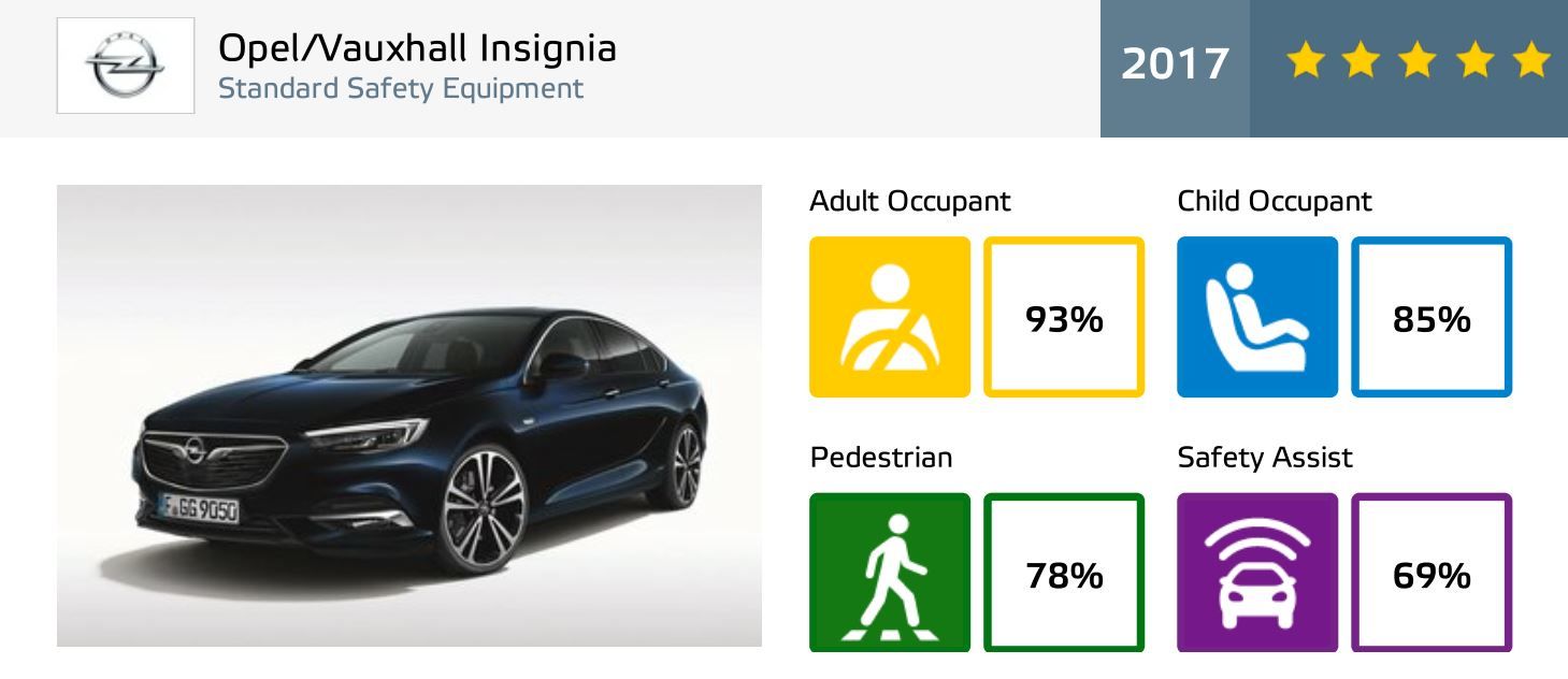 Test Opel Insignia 2,0 CDTI