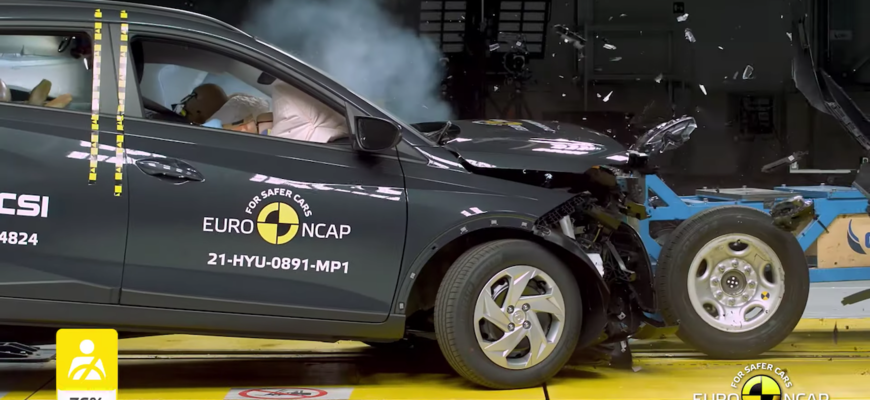 Hyundai Bayon Euro NCAP test dal za štyri. Zakopli aj pri ochrane posádky