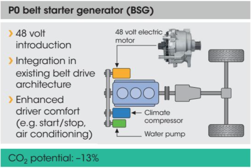 48V hybridný systém zachráni spaľovacie motory