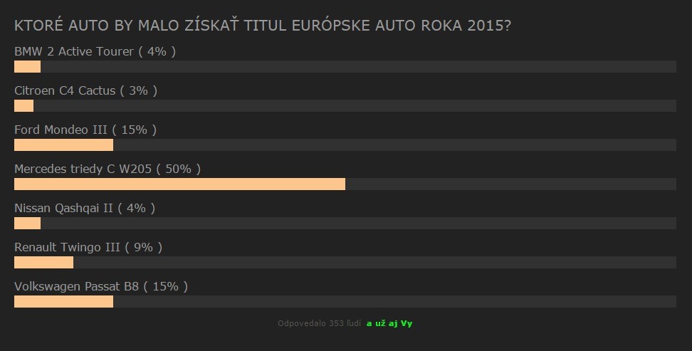 citatelska anketa eCOTY 2015