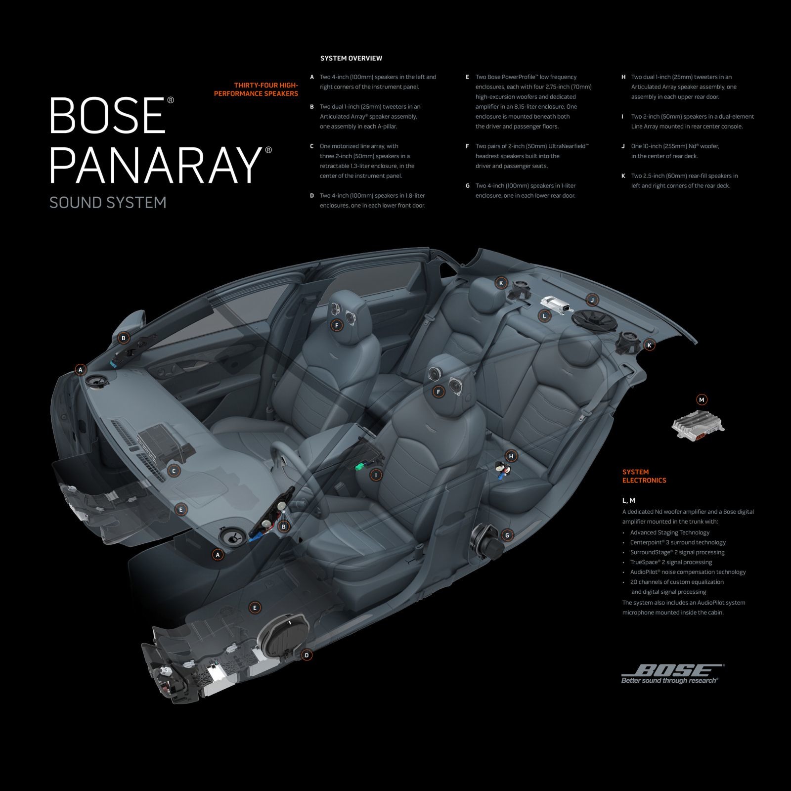 Cadillac CT6 Panaray sound system