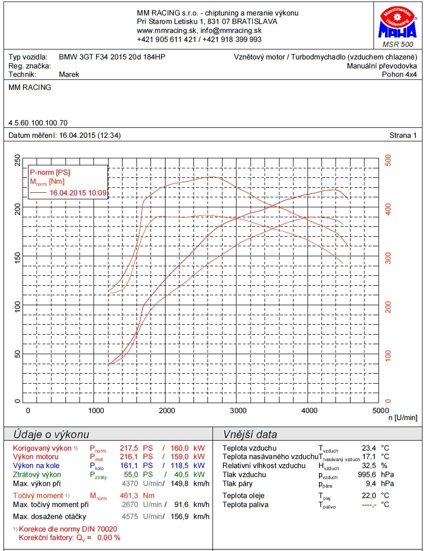 mm racing graf merania vykonu motora bmw 20d po uprave