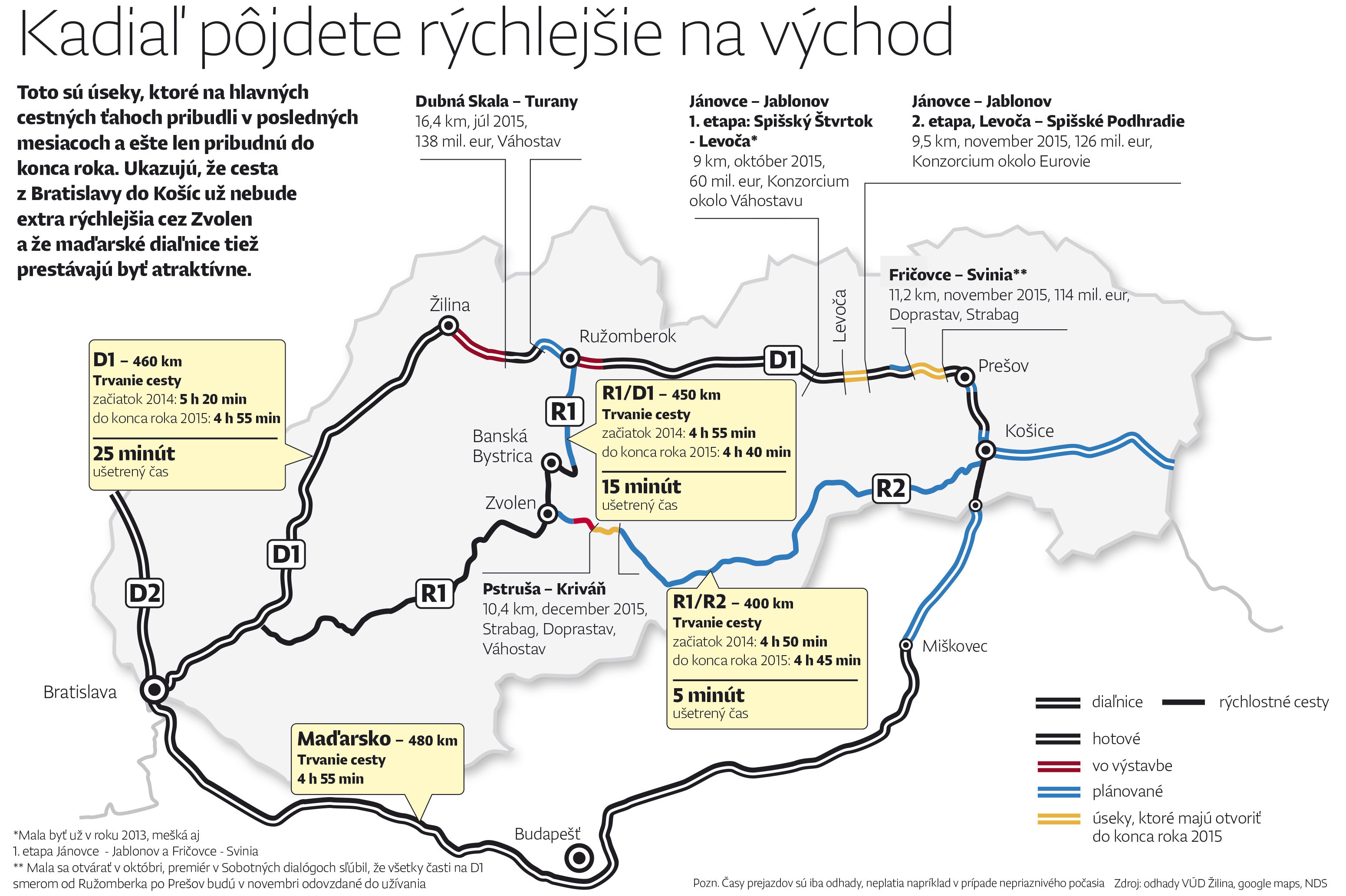 Slovenske dialnice november 2015 - 3 trasy BA - KE