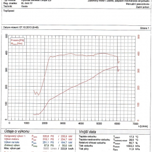 graf merania vykonu Hyundai Genesis Coupe 3.8 V6