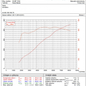 TopSpeed.sk test 2014 Audi RS4 B8