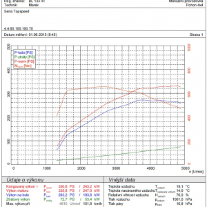 TopSpeed.sk test - Audi A7 Sportback quattro 3,0 V6 BiTDI