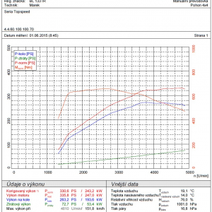 TopSpeed.sk test - Audi A7 Sportback quattro 3,0 V6 BiTDI