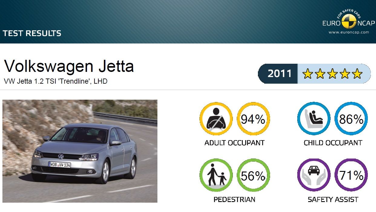 TopSpeed.sk test Volkswagen Jetta 2.0TDI Highline