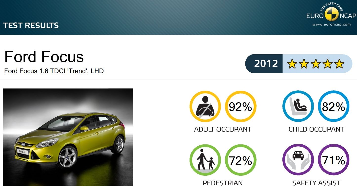 Ford Focus EuroNCAP