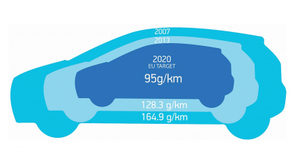 NEZROVNALOSTI PRI AUTÁCH VW NEOBIŠLI ANI EMISIE CO2, TÝKA SA ASI 800 000 ÁUT