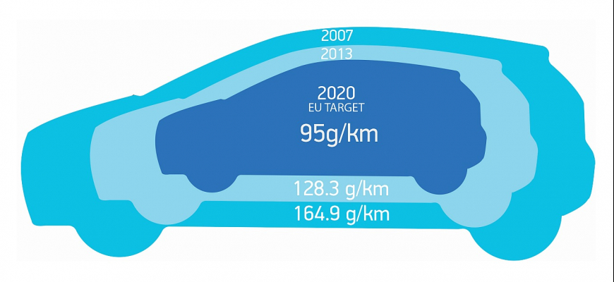 Nezrovnalosti pri autách VW neobišli ani emisie CO2, týka sa asi 800 000 áut