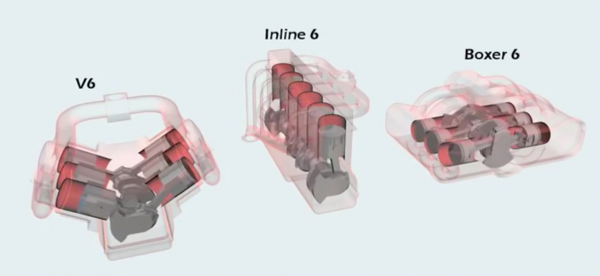 Aká koncepcia šesťvalca je najlepšia? R6, V6 alebo H6?
