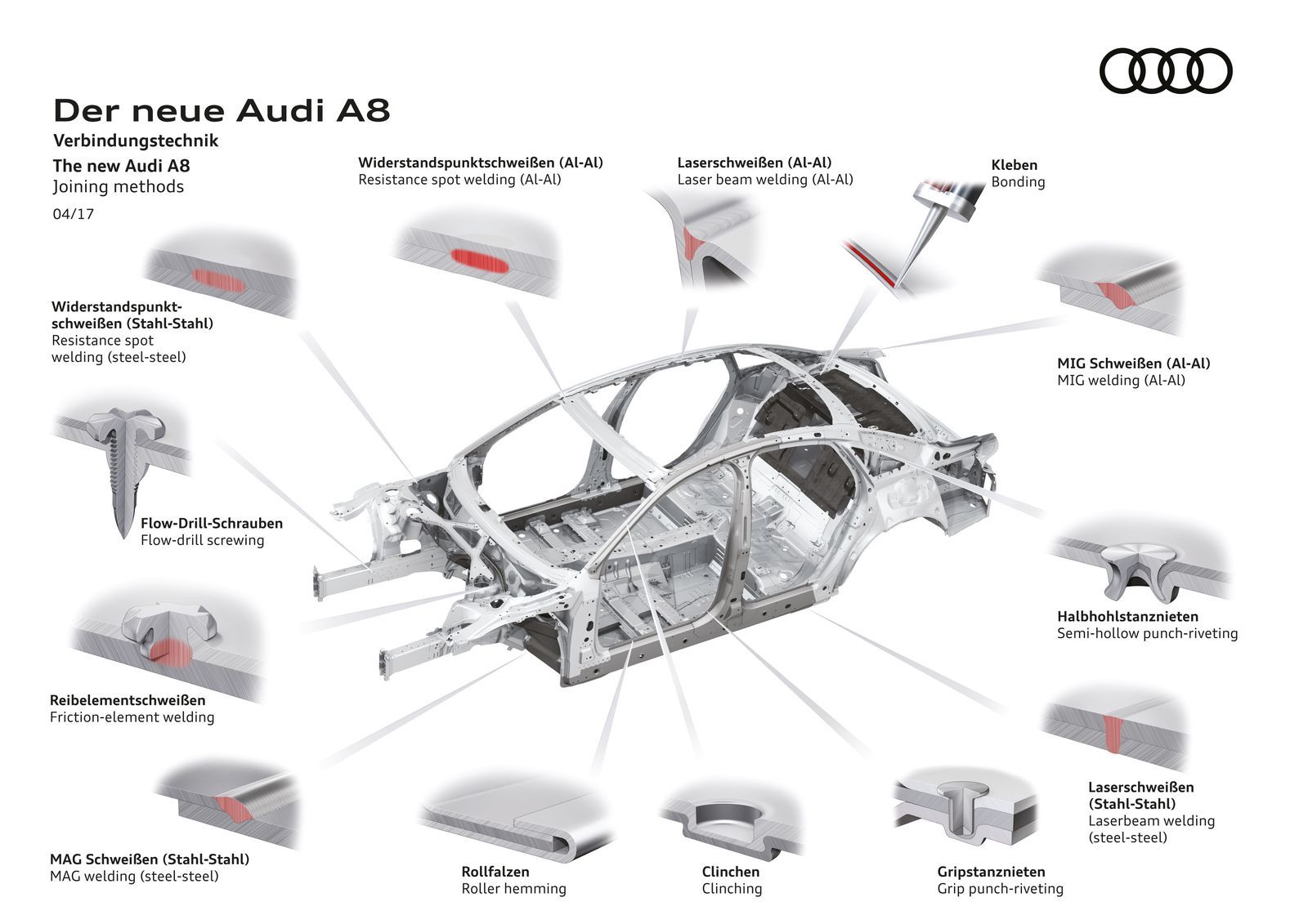Audi Space Frame Audi A8