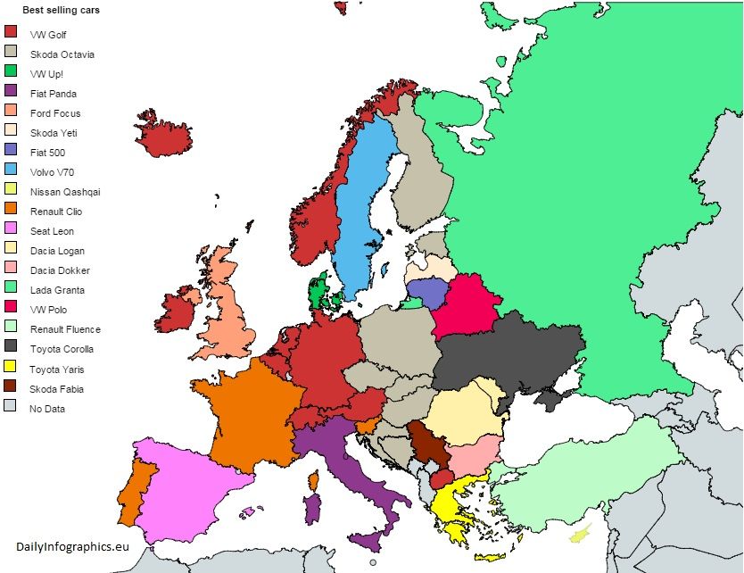 Najpredávanejšie autá podľa krajín Európy