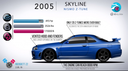 História Nissan Skyline siaha ešte do čias Prince Motors