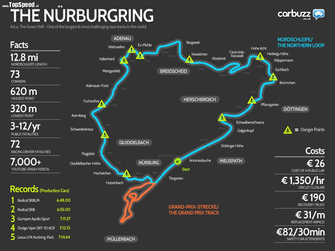 Situovanie severnej slučky Nordschleife a Sudschleife, dvoch samostatných okruhov Nurburgringu