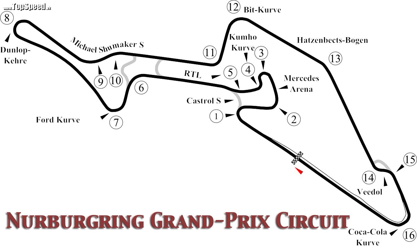 Základná schéma okruhu Nurburgring Grand Prix s menami zákrutu a pasáži
