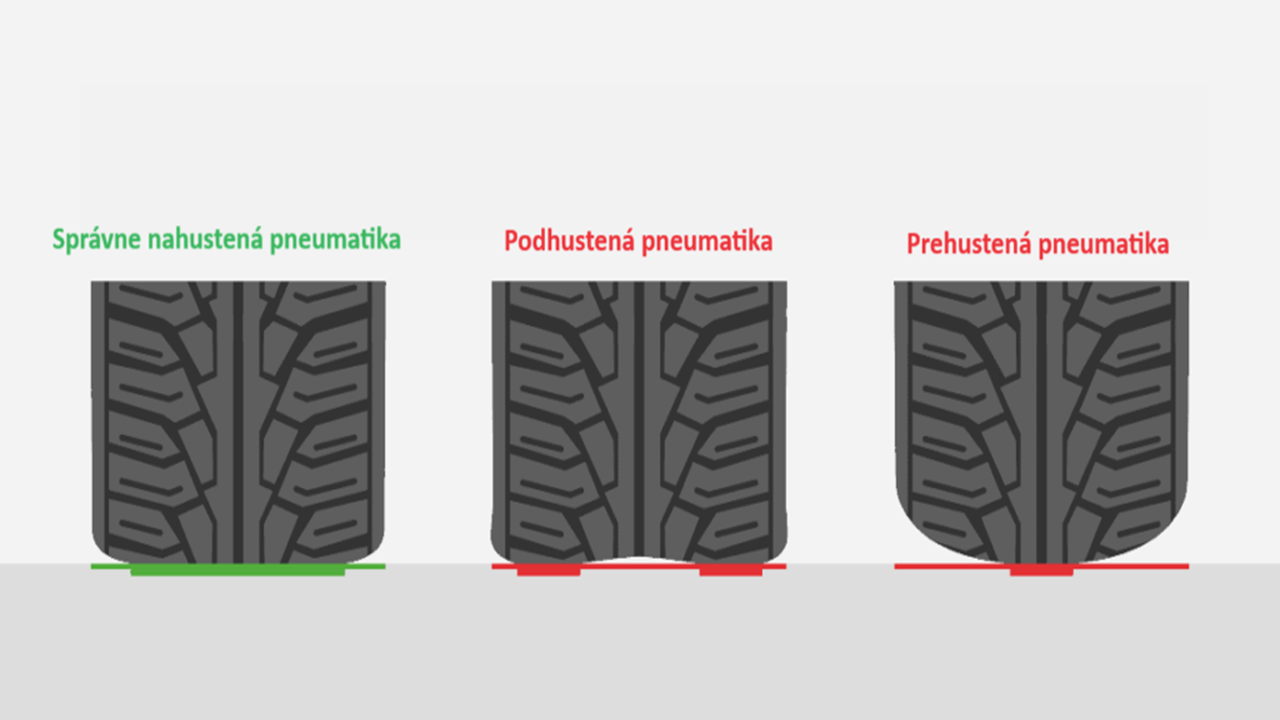 Pneumatiky