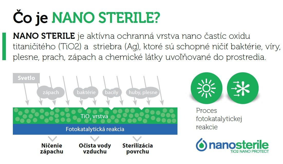 nanosterile - revolucne dezinfikovanie interieru auta