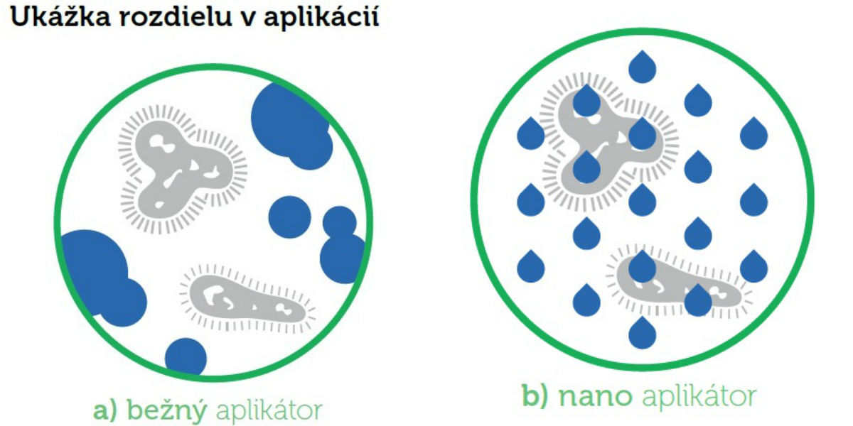 nanosterile - revolucne dezinfikovanie interieru auta