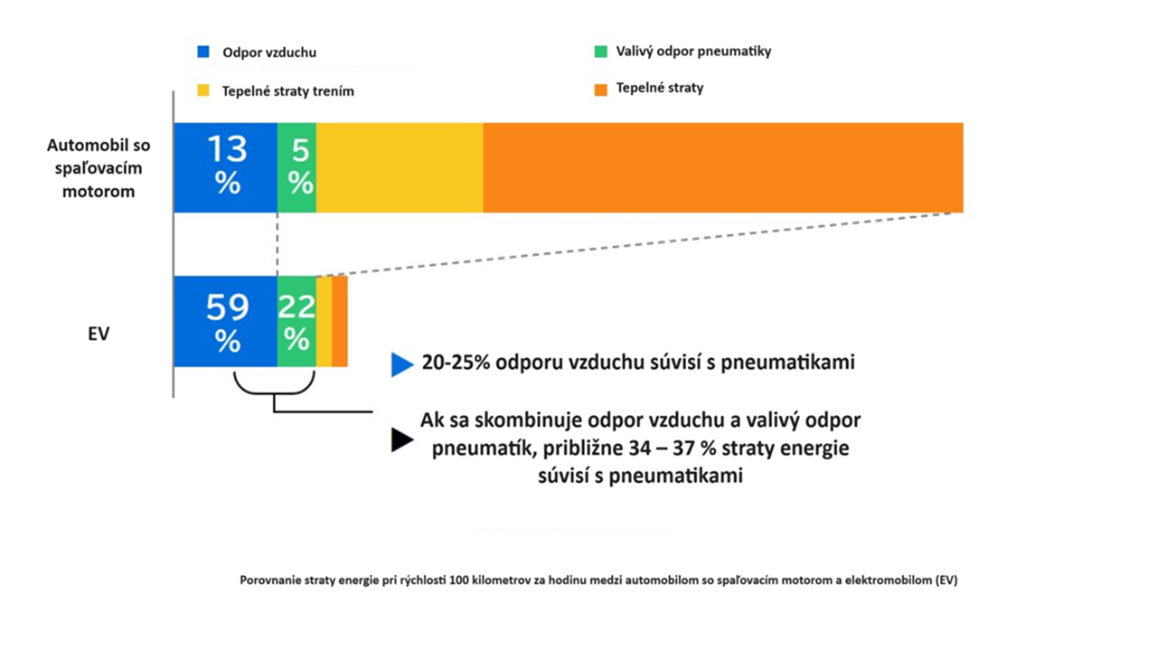 porovnanie_strat_energie