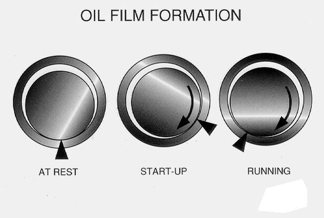 formovanie olejoveho filmu v loziskach