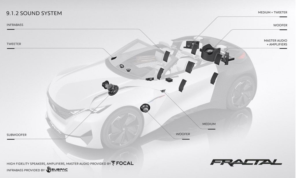 Peugeot Fractal