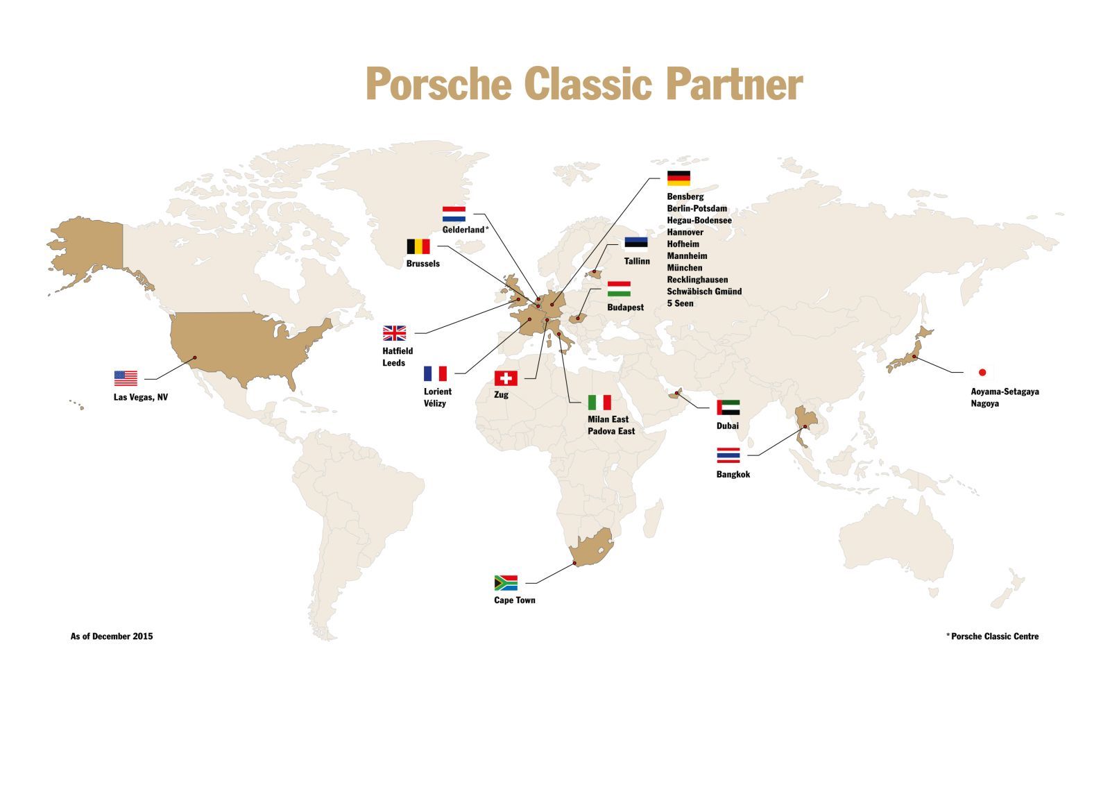 Porsche Classic Center