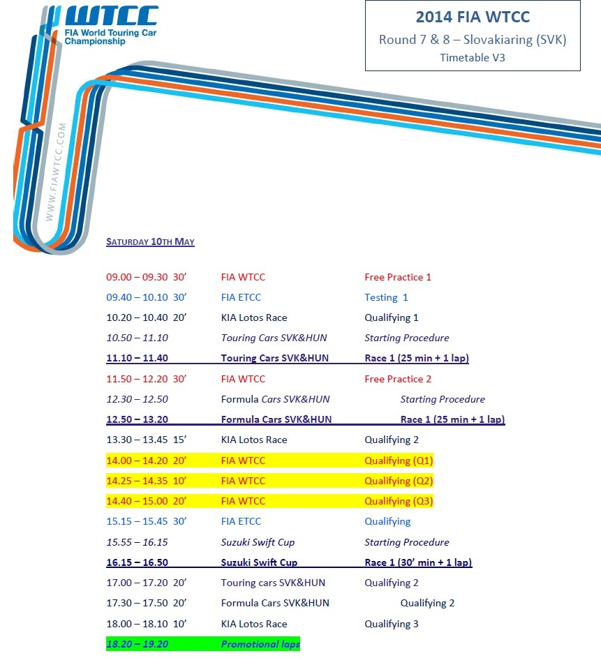 casovy harmonogram wtcc slovakiaring