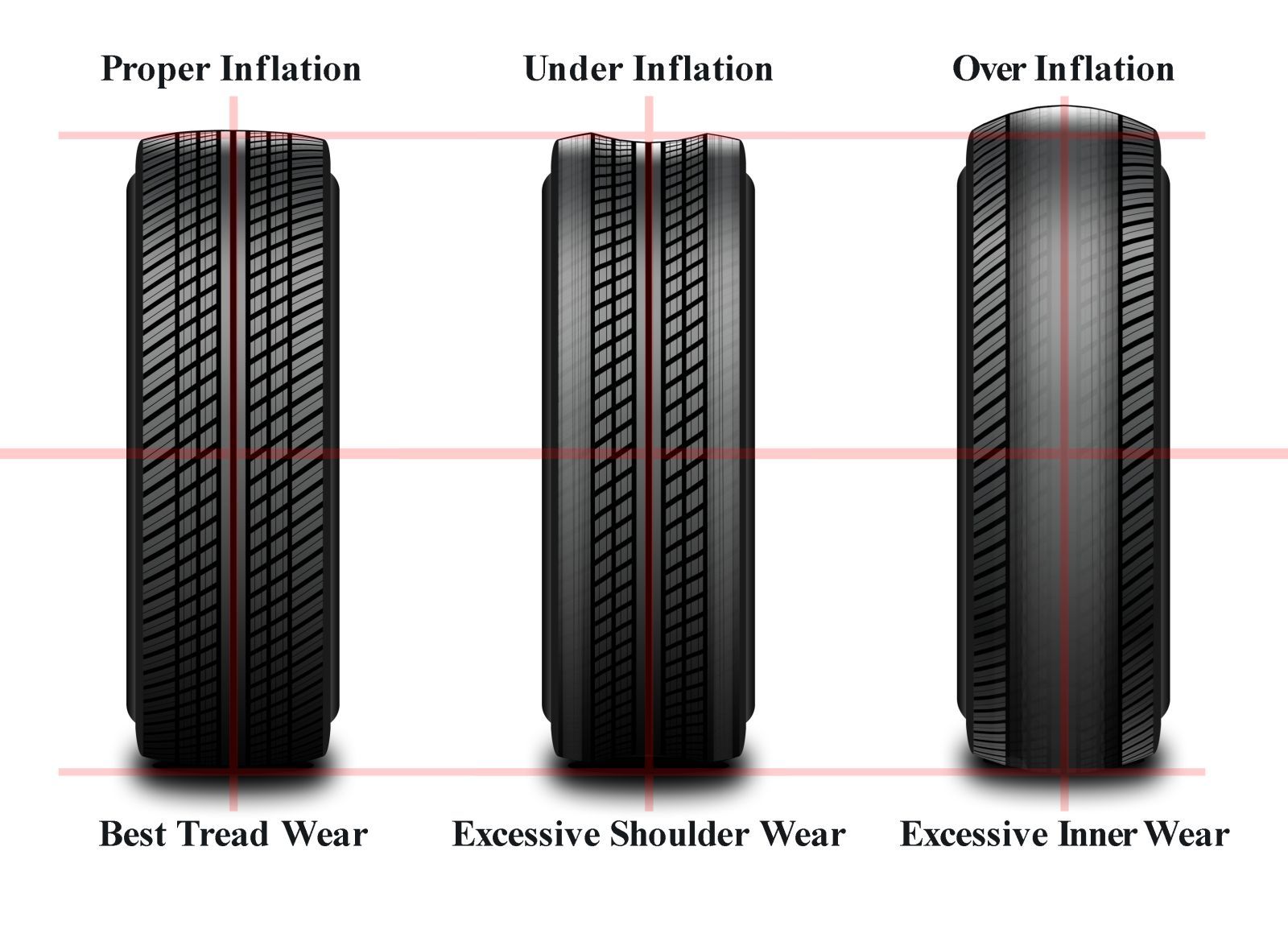 6 dôvodov prečo sledovať tlak pneumatík