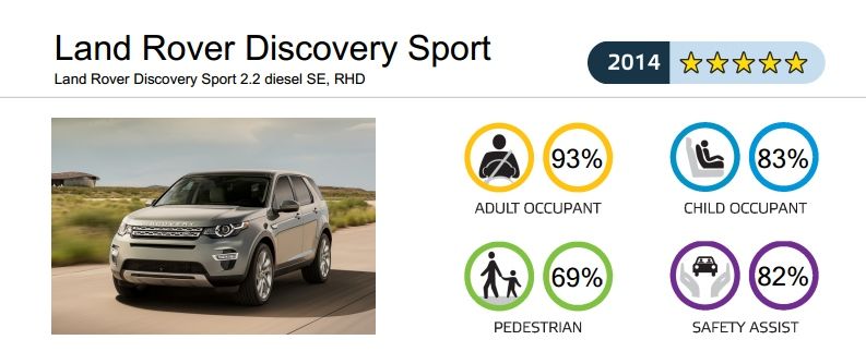 Land Rover Discovery Sport