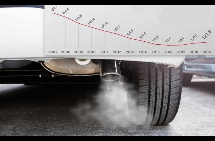 ČÍM MENEJ NAFTOVÝCH ÁUT, TÝM VYŠŠIE EMISIE. ÚROVEŇ CO2 RASTIE