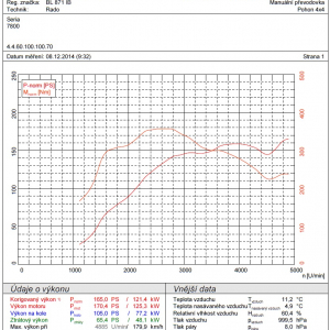 TopSpeed.sk test Peugeot 508SW HDi Business