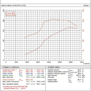 graf Suzuki Swift Turbo