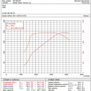 TopSpeed.sk test - Skoda Octavia III Scout TDI