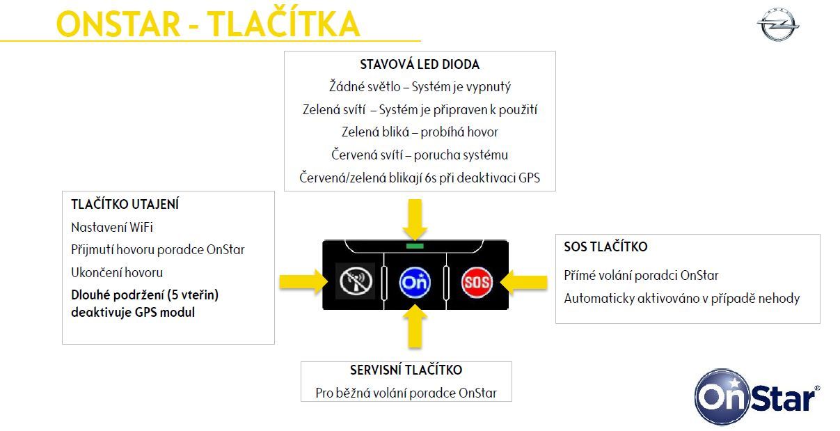 Opel zavádza OnStar v SR