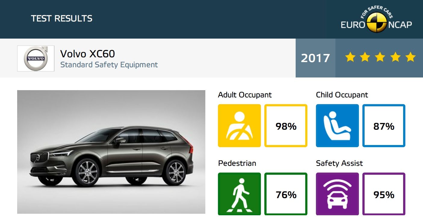 EuroNCAP Volvo XC60 2017