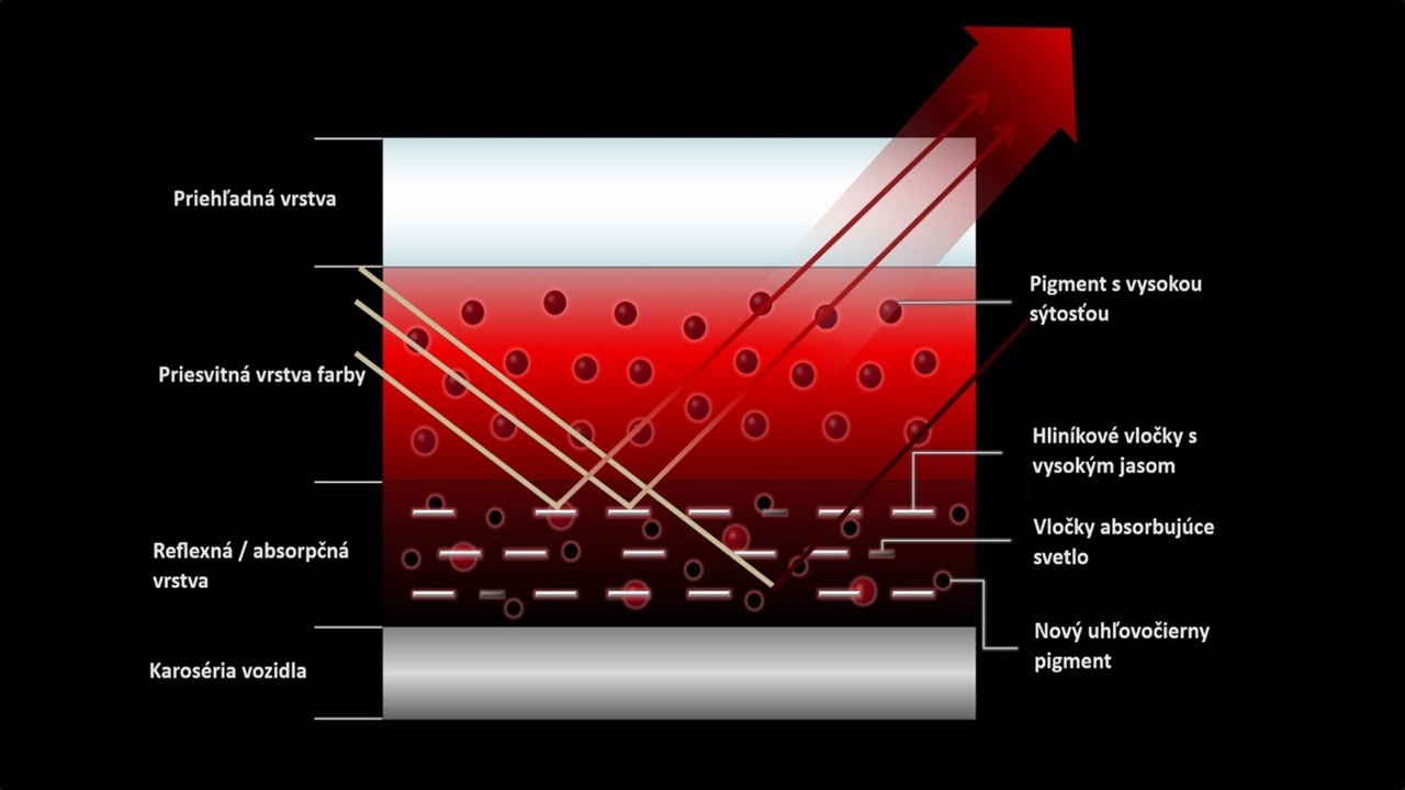 color_description_layers