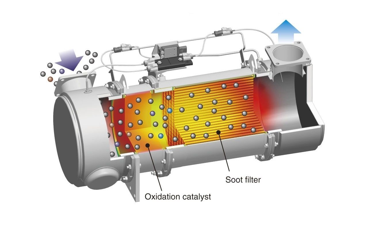 Dlhší život vášho auta nemusí stáť veľa IV. - DPF