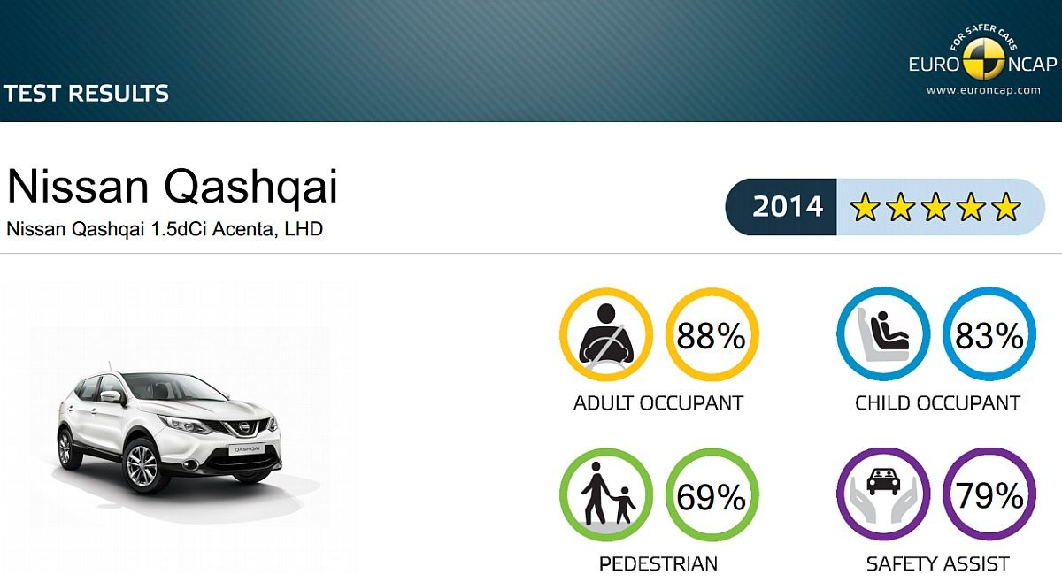 TopSpeed.sk test Nissan Qashqai