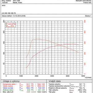 graf z valcovej brzdy 2014 Nissan Qashqai dyno graph