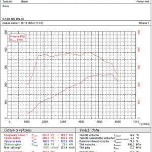 TopSpeed.sk test Audi TT quattro 2,0TFSI 8S Mk3 graf merania MM racing