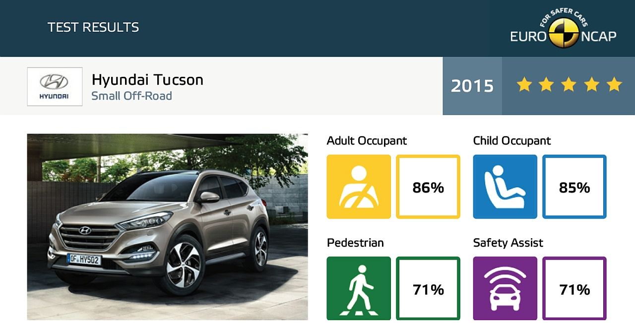 TopSpeed.sk test - Hyundai Tucson 1,6 T-GDi