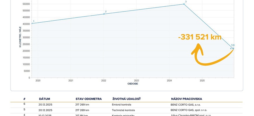 Je zlatá éra nemeckých jazdeniek preč? Pozrite čo dnes kupujeme...