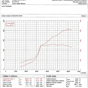 graf merania vykonu Renault Clio R.S. EDC