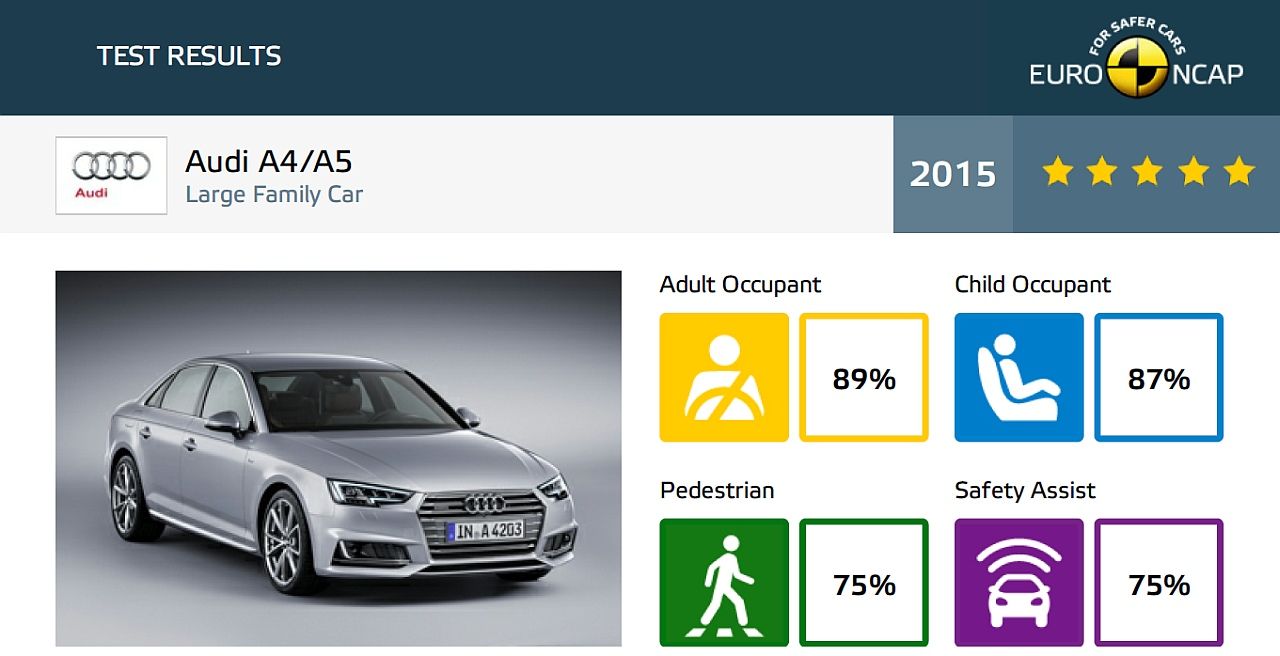 Test Audi A5 Sportback