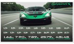 Rimac Nevera R: Chorvátsky blesk, ktorý zahanbil Koenigsegg a rozdrvil 24 rekordov