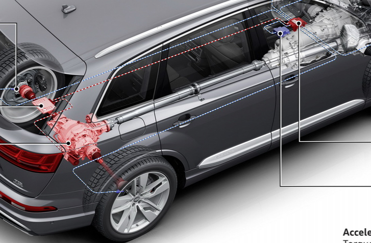 Audi SQ7 sportovy diferencia